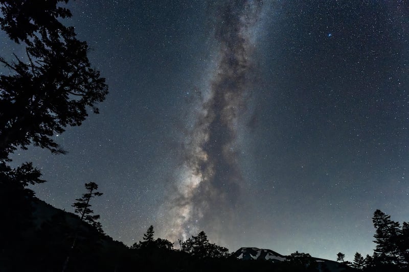 Milky Way Sky